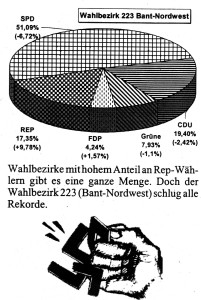 LTW 98 Rep hoch