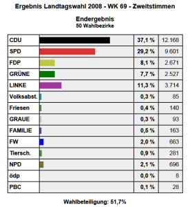 LW2008 Zweitstimme
